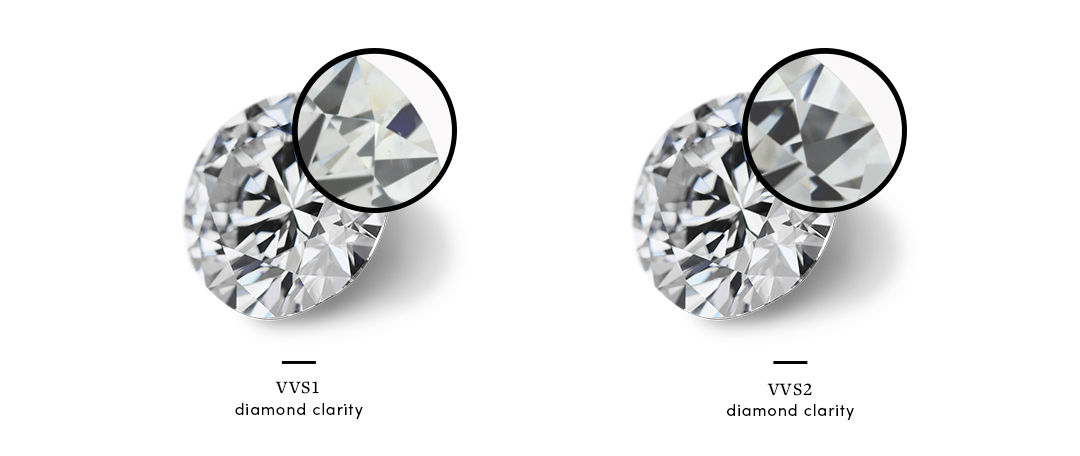 Diamond Clarity - VVS1 and VVS2