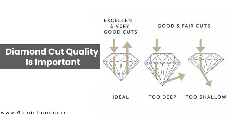 Diamond Cut Quality Is Important at Gemistone