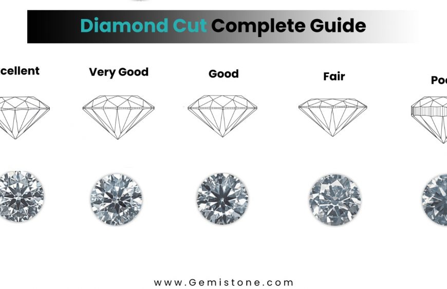 Diamond Cut Complete Guide