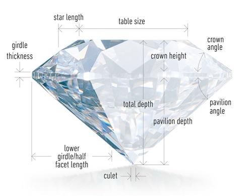 Diamond size