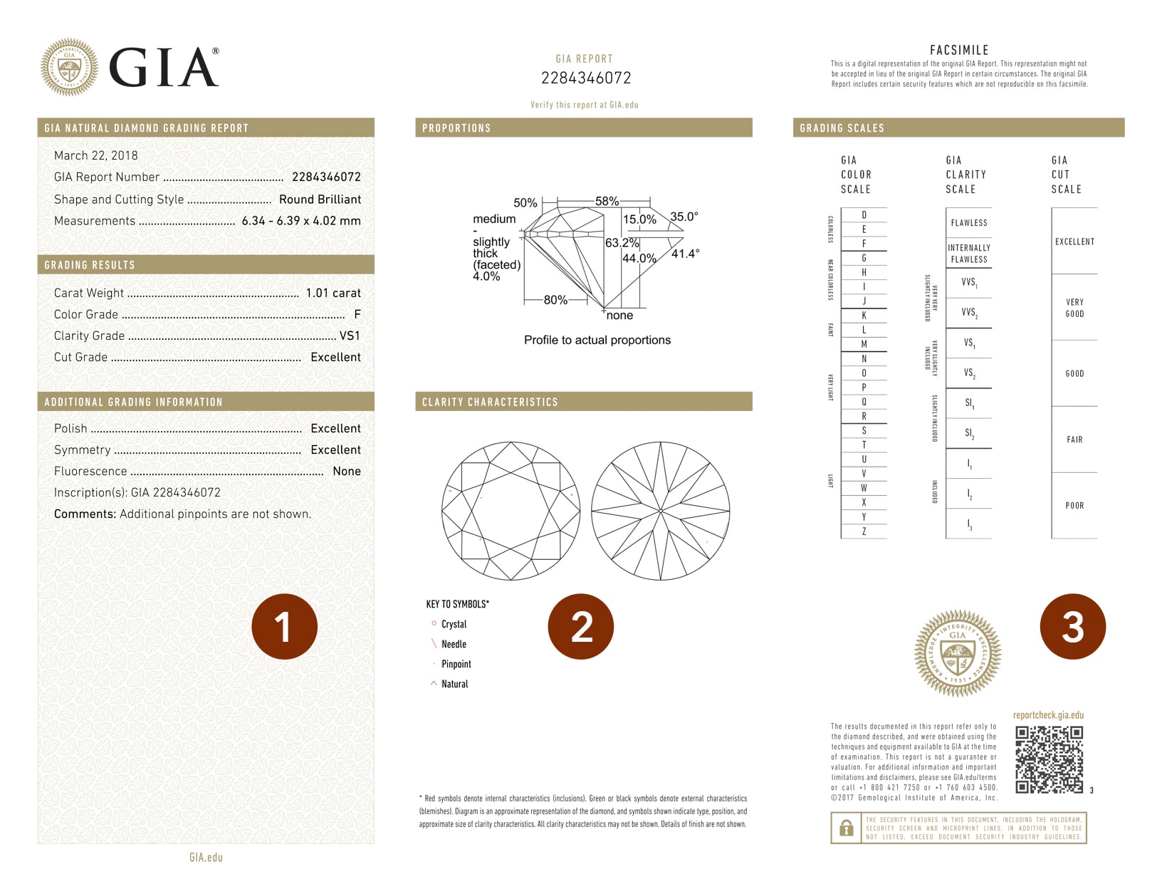 GIA Diamond Certification Report Types
