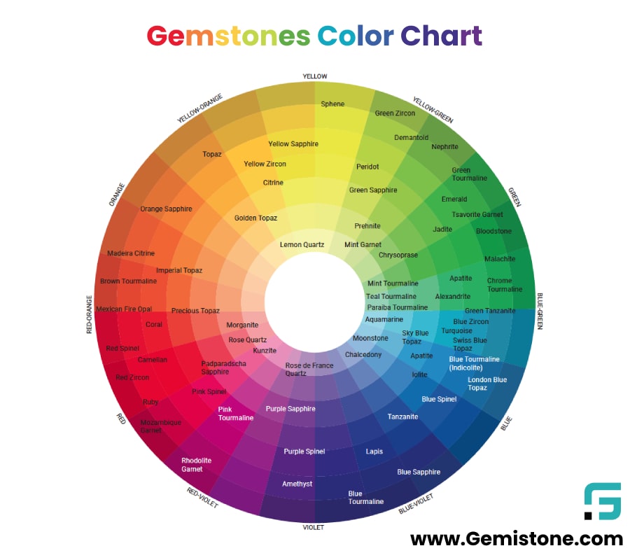 The Color of Gemstones