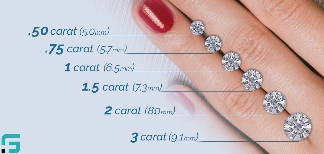 Diamond Carat Weight, Size, Types, Cut