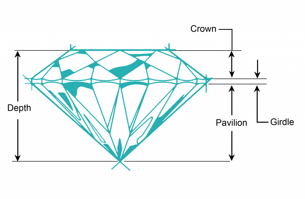 A Diamond’s Depth & Table Outline - Diamond Education