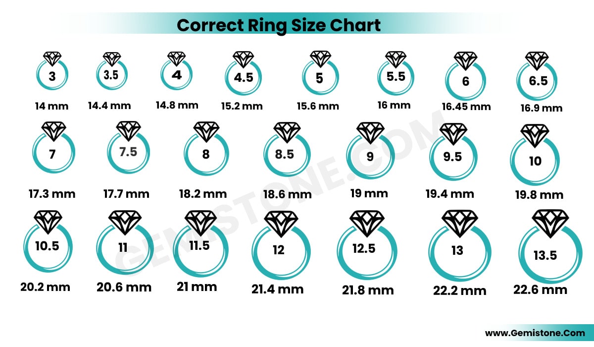 Correct Printable Ring Size Chart