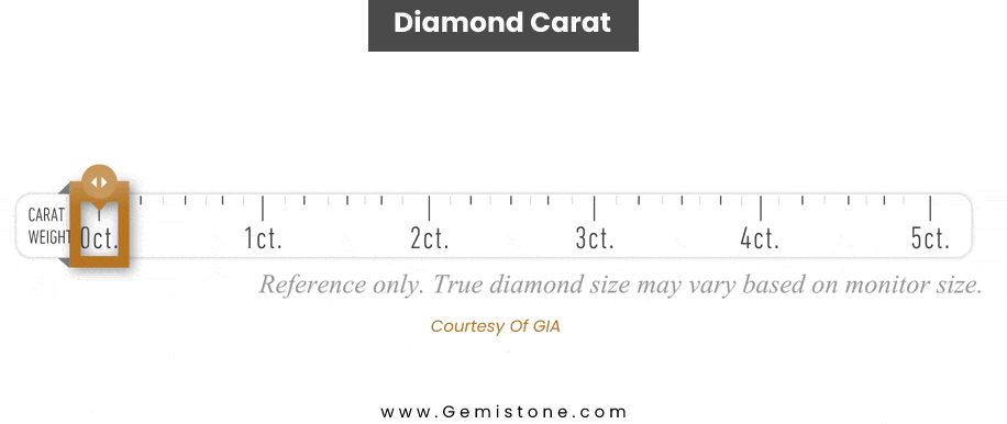 Diamond Carat