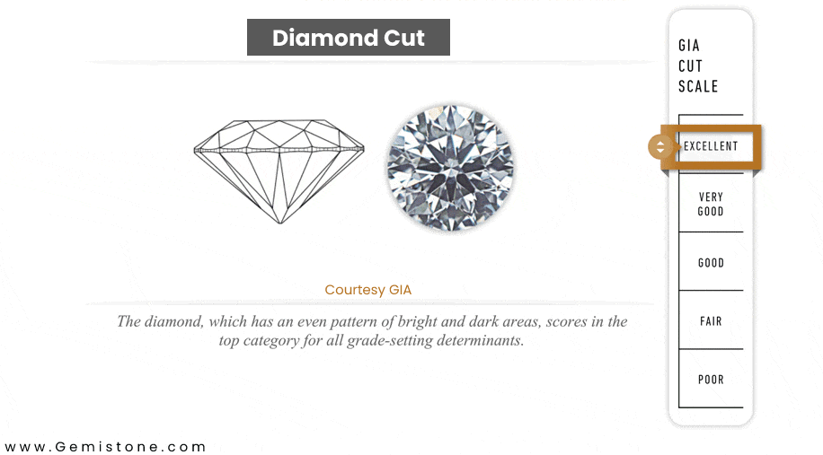 Diamond Cut, 4cs of diamonds