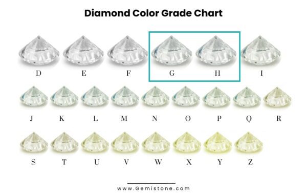 Gh Diamonds Color