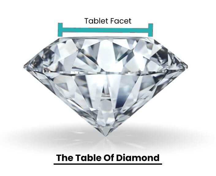 What is Table Facet of Diamond