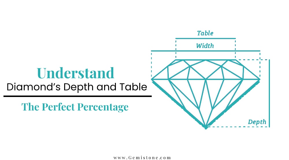 Understand Diamonds Depth and Table by Gemistone