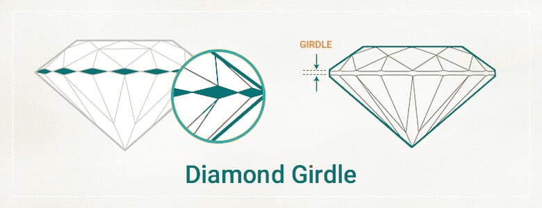 What is Diamond Girdle