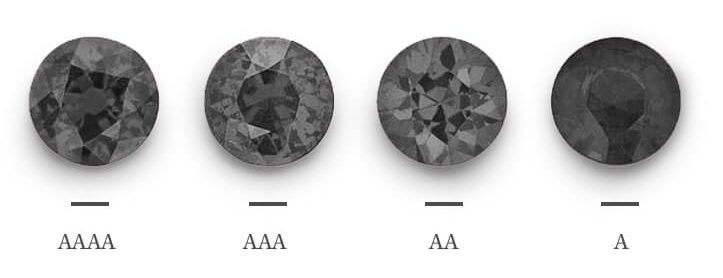 Black Diamonds Grading Chart
