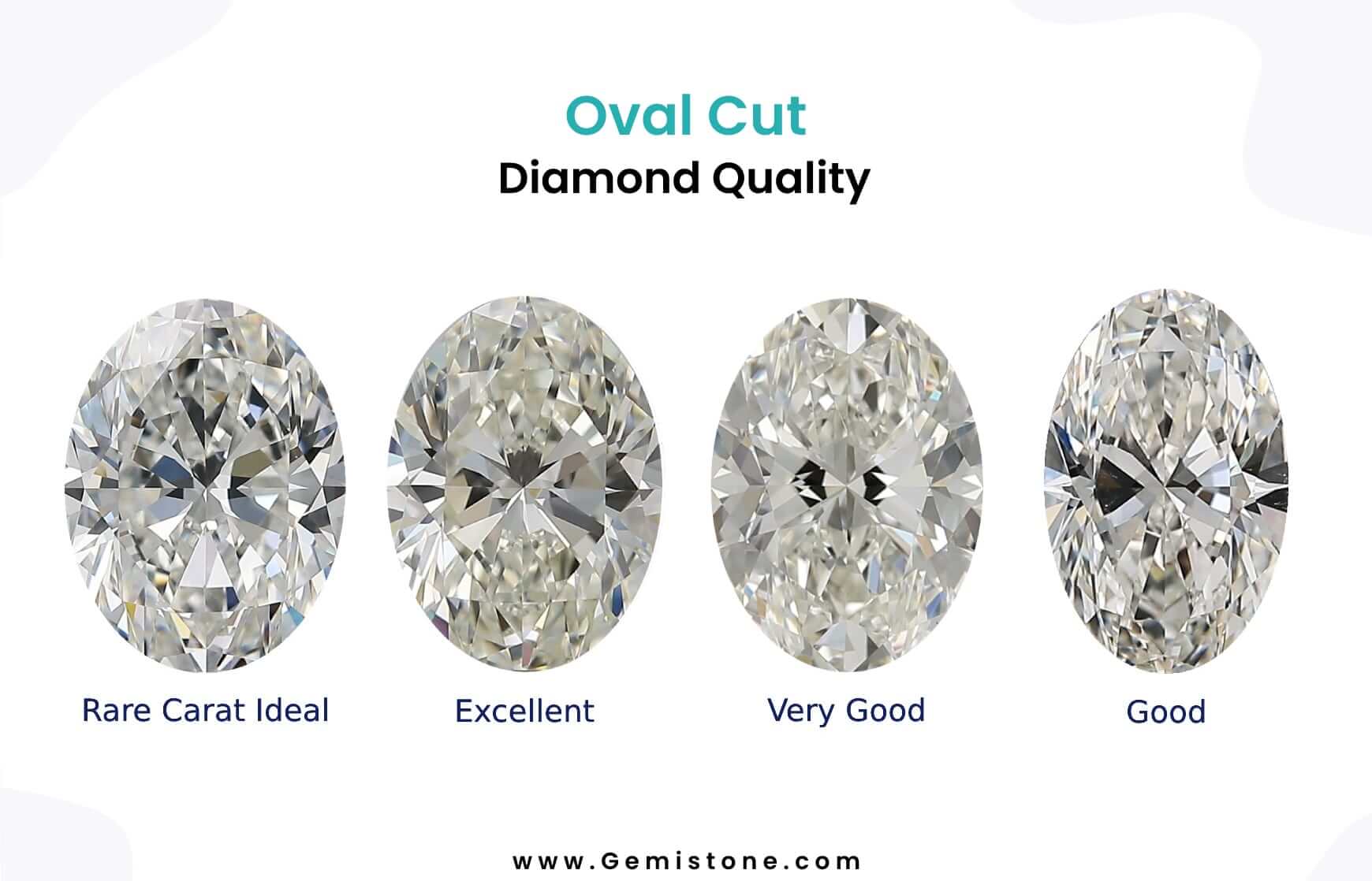 Oval Cut Diamond Quality, Oval Cut Diamond