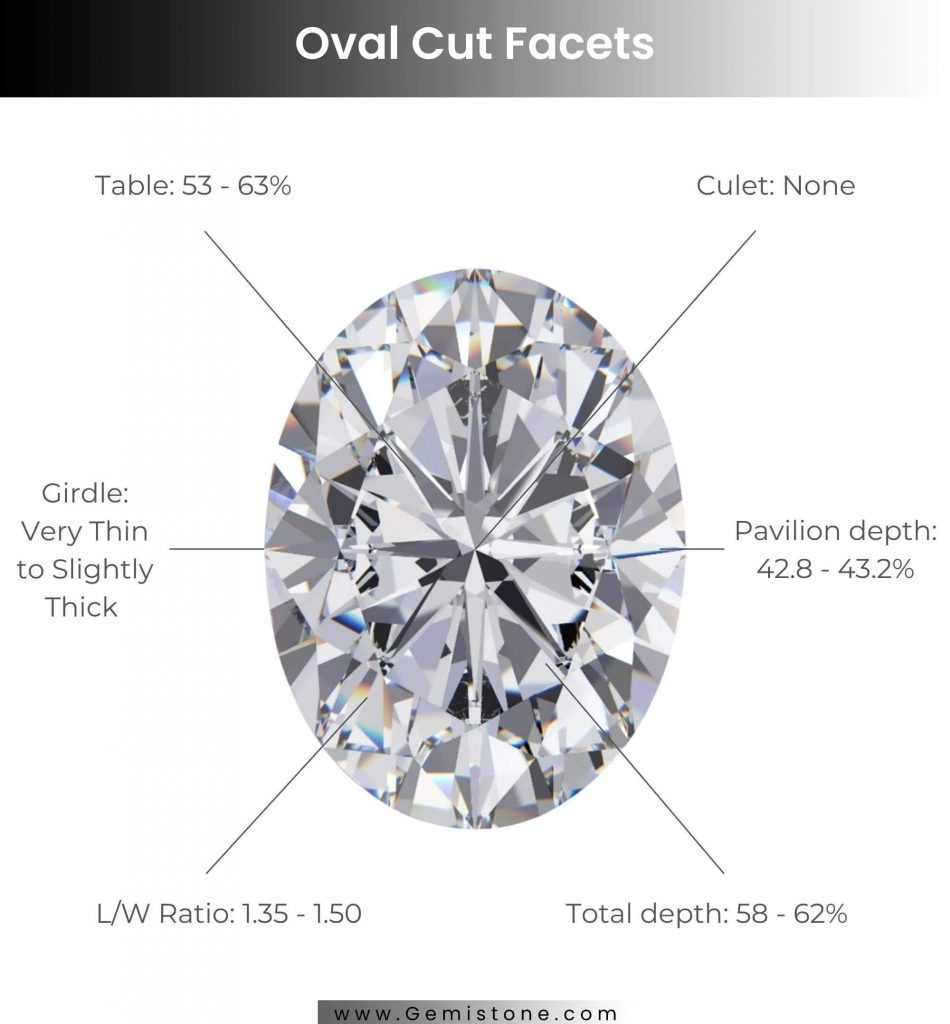 Oval Cut Facets, Oval Cut Diamond