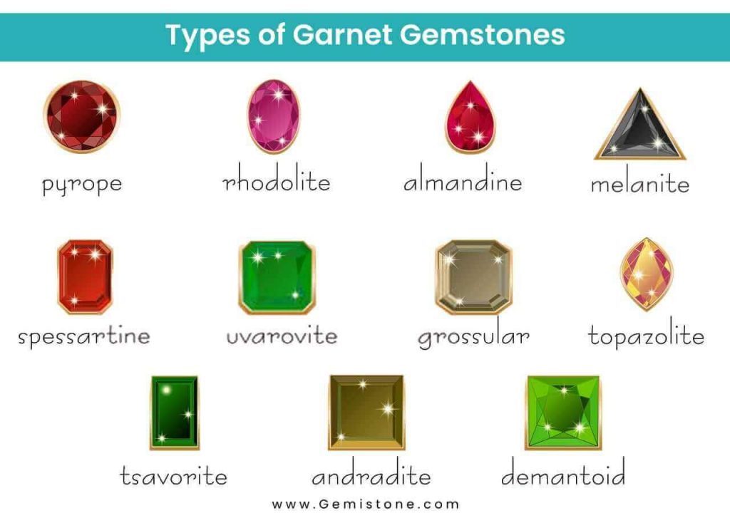 Colors and Types of Garnet Gemstones