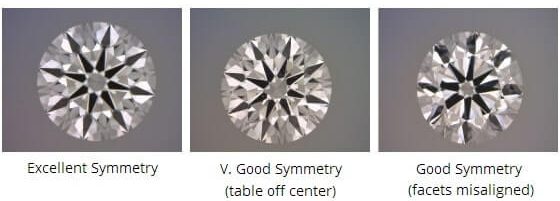 Diamond Symmetry Graded, Just Like the 4Cs of Diamonds
